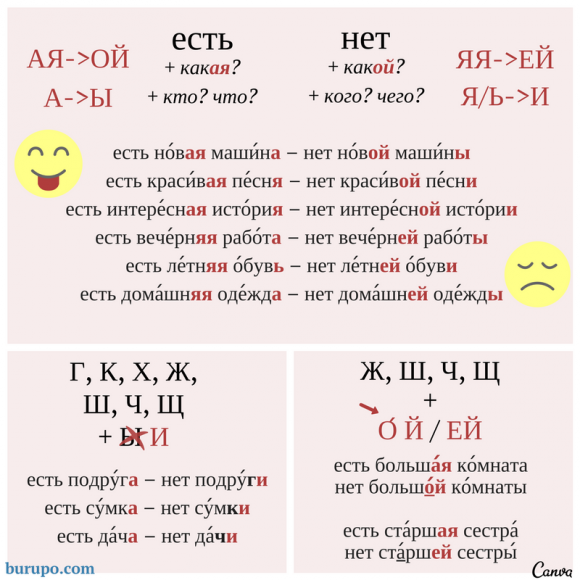 родительный падеж в русском языке / genitive case in russian / genitive feminine