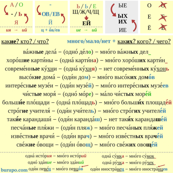 родительный падеж в русском языке / genitive case in russian / genitive plural