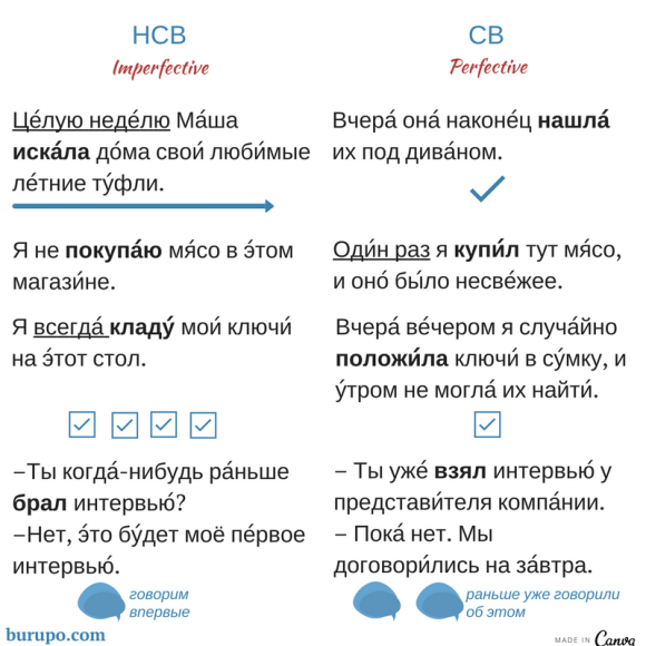 нсв и св / imperfective and perfective verbs in Russian